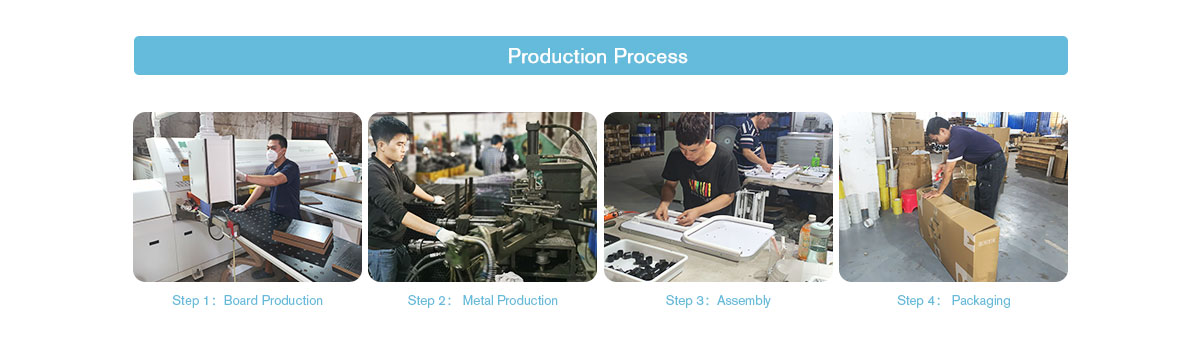 Production Process